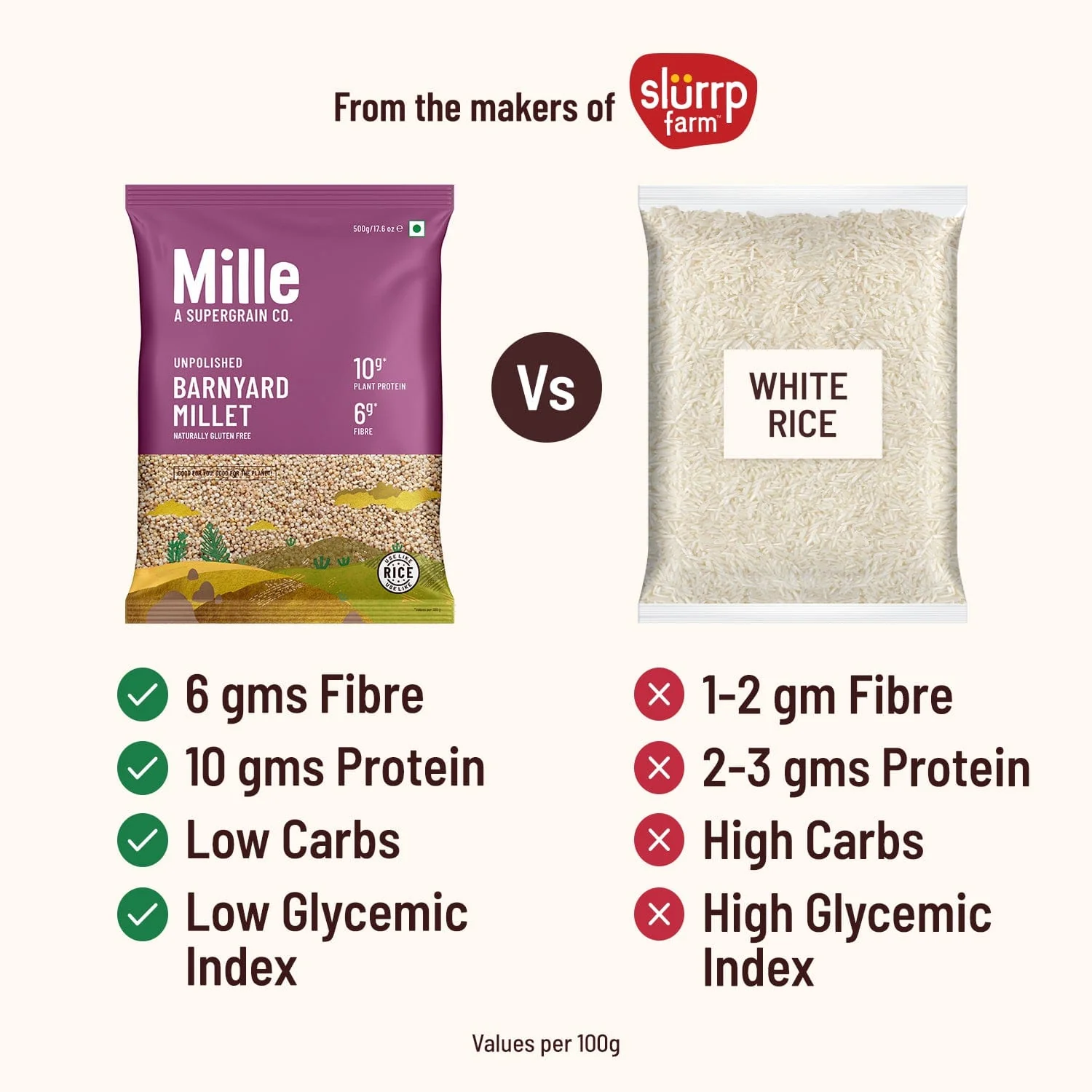 Barnyard millet (Samwa/Samak rice) Fasting Friendly | No Soaking required - Image 6