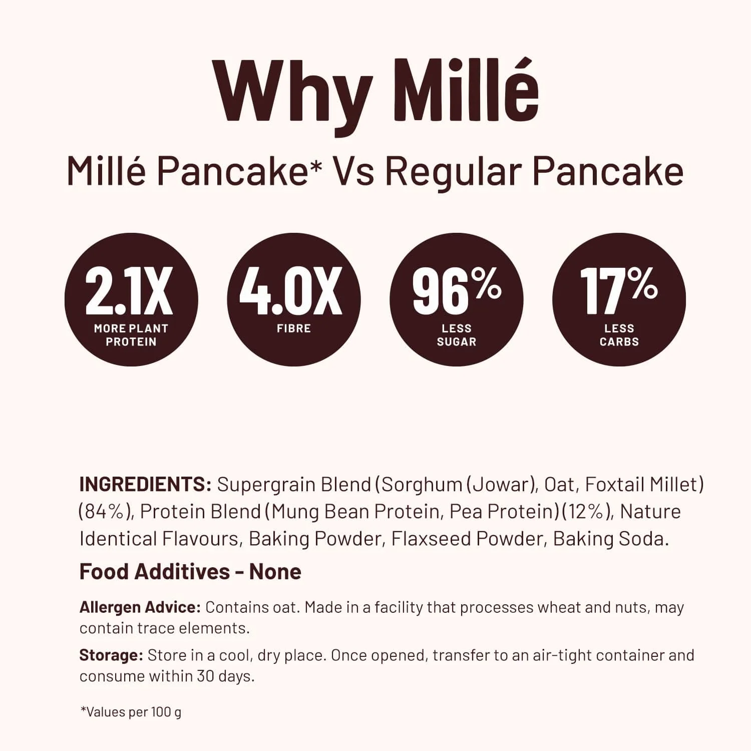 Classic Pancake mix, 0 Sugar | No maida, 17g Protein - Image 5