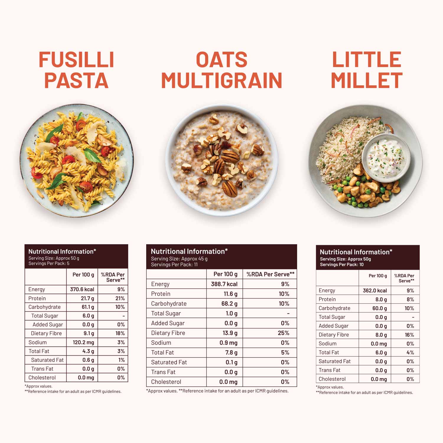 High Protien Daily Meal Combo 1 - Image 11