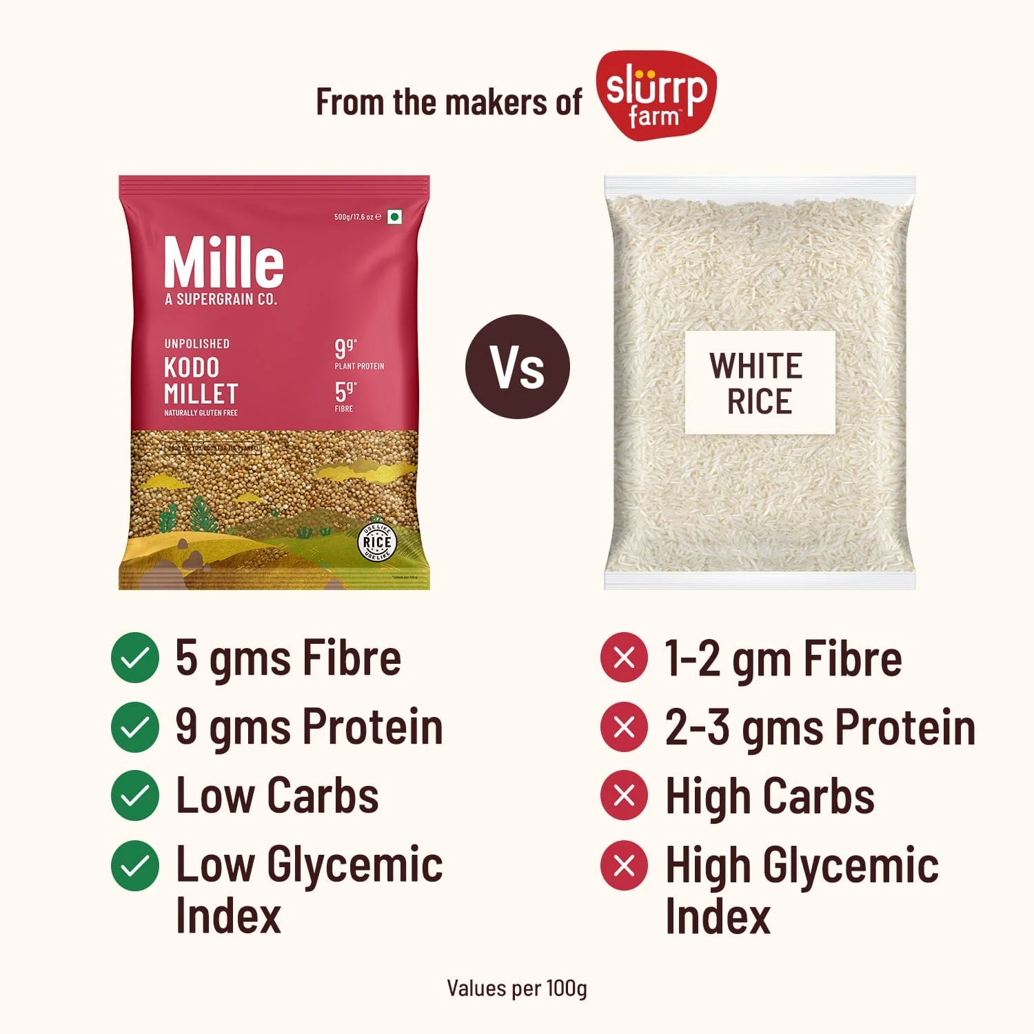 Kodo Millet (Kodra/Arikelu) Fasting Friendly | No Soaking required - Image 6