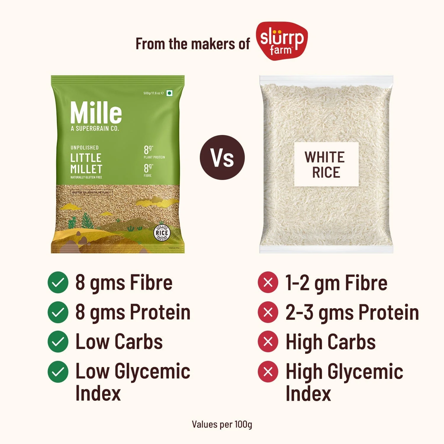 Little millet (Kutki) Fasting Friendly | No Soaking required | Pack of 2 - Image 5