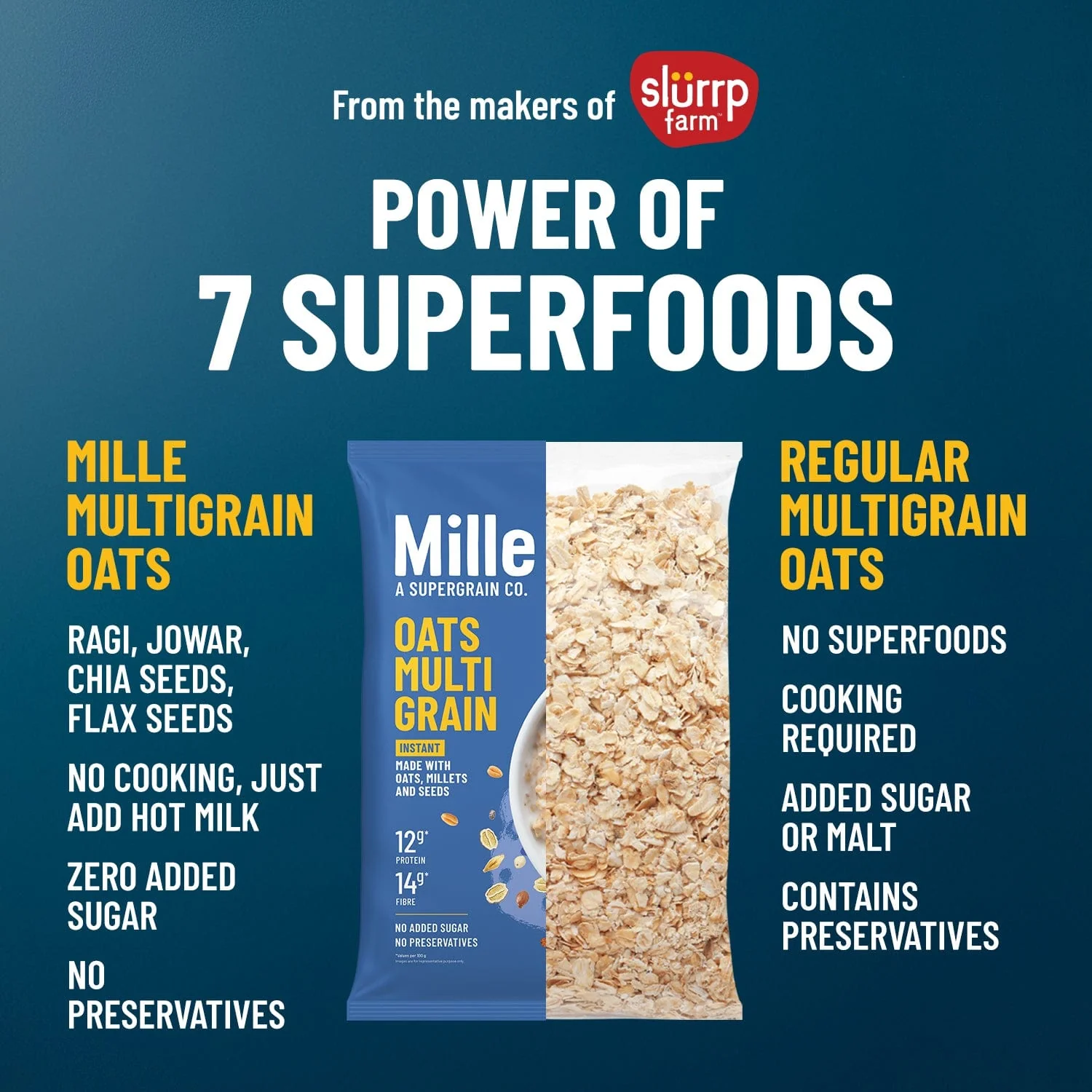 High Protein | Instant Multigrain Oats  | Rolled Oats | High Fiber | 500g - Image 7