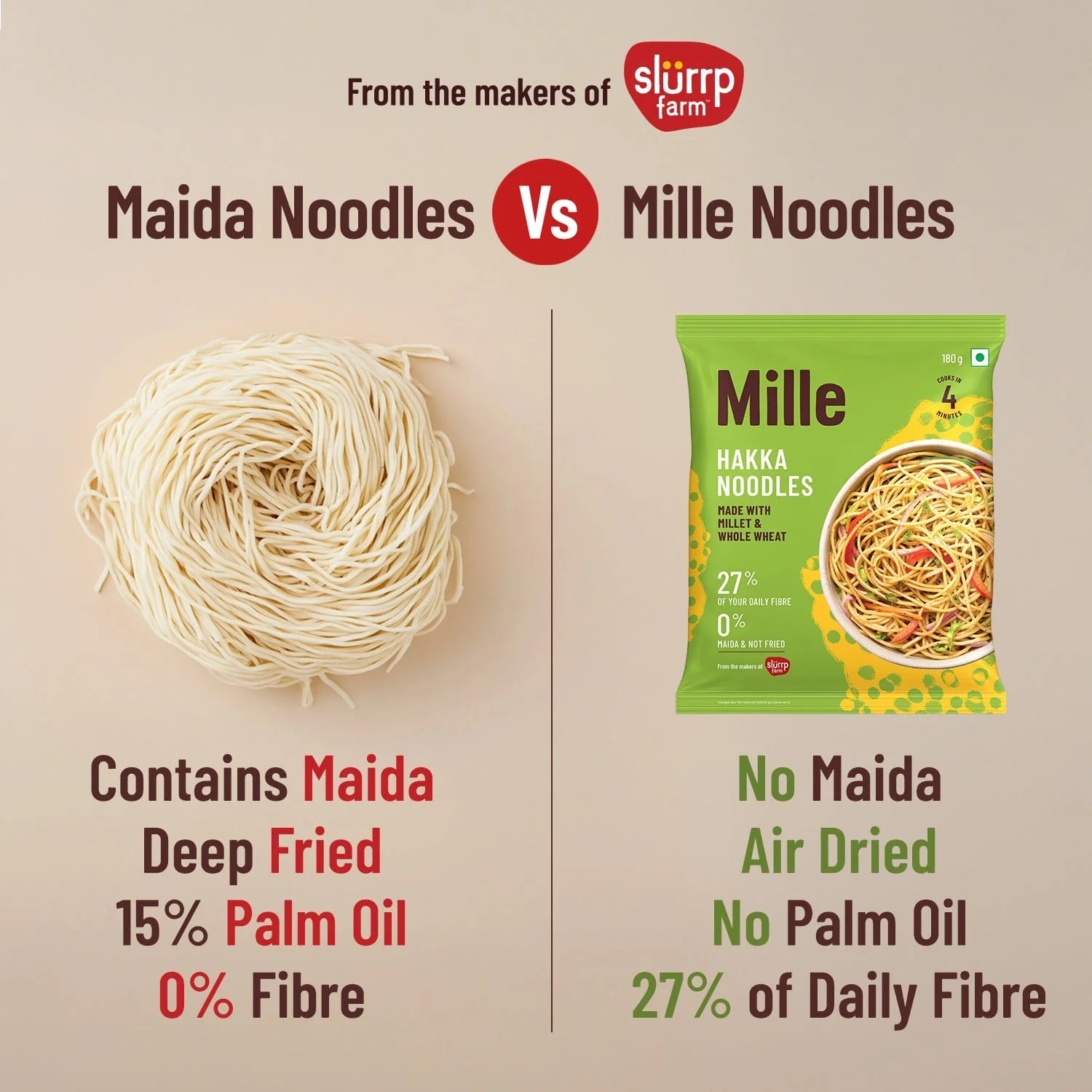 Zero Maida Hakka Noodles | Whole wheat + Foxtail Millet | Non-sticky | No Palm Oil Pack of 3 - Image 5